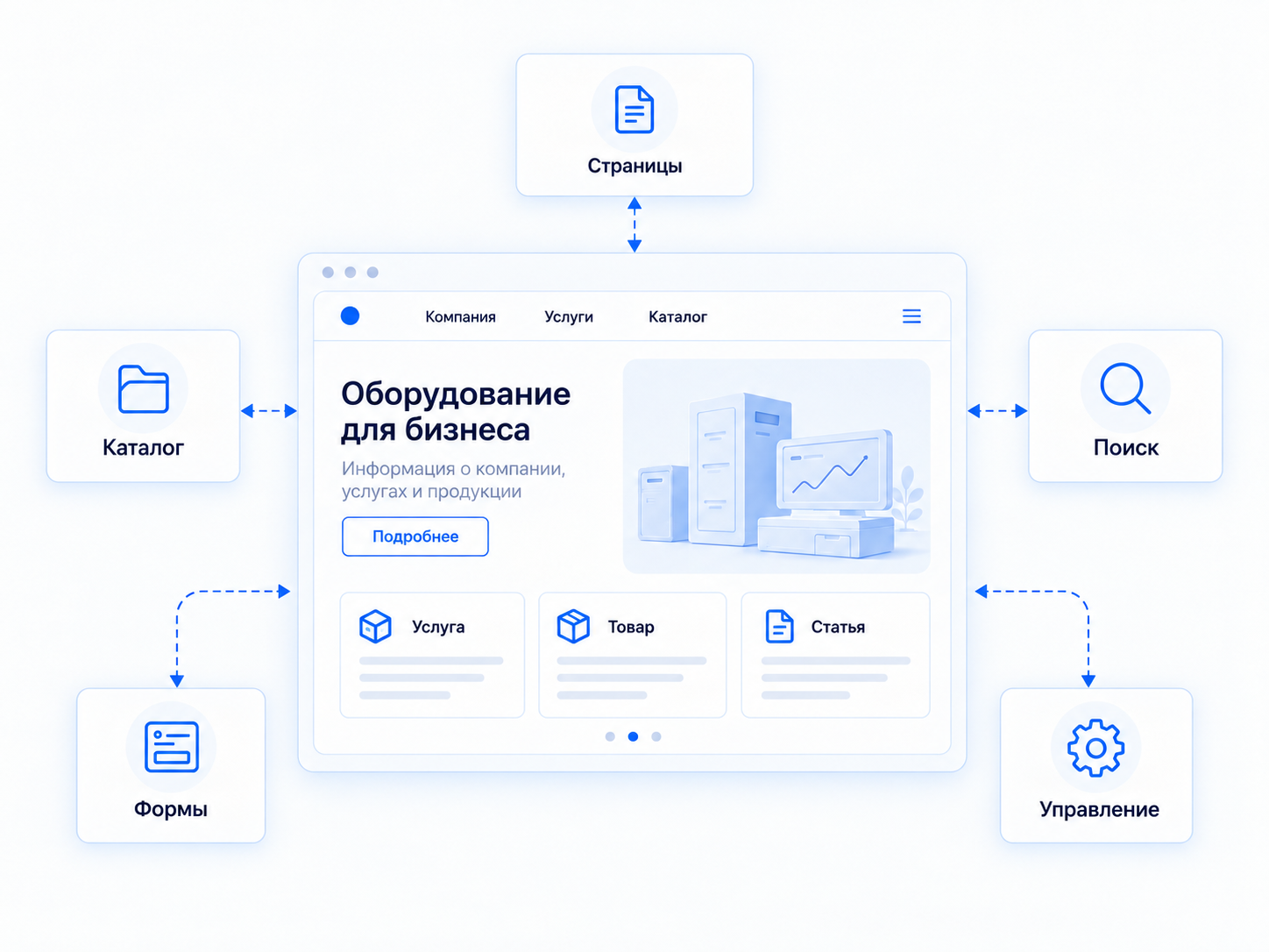 Структура и возможности современного сайта