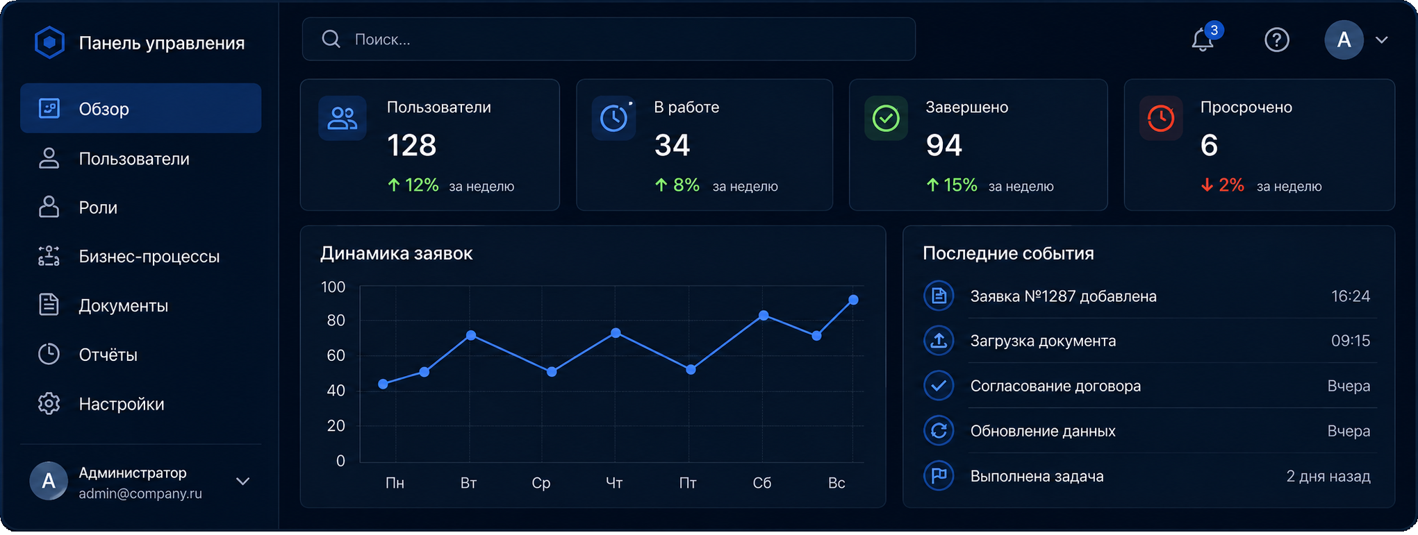 Интерфейс внутренней системы